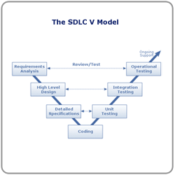 V Model Sdlc